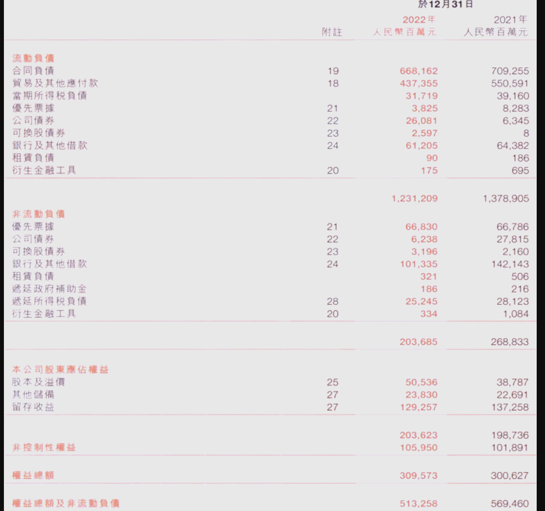 碧桂园境外债务重组遇阻：关键银行仍未加入重组协议，银团补偿款支付方式遭特设小组反对