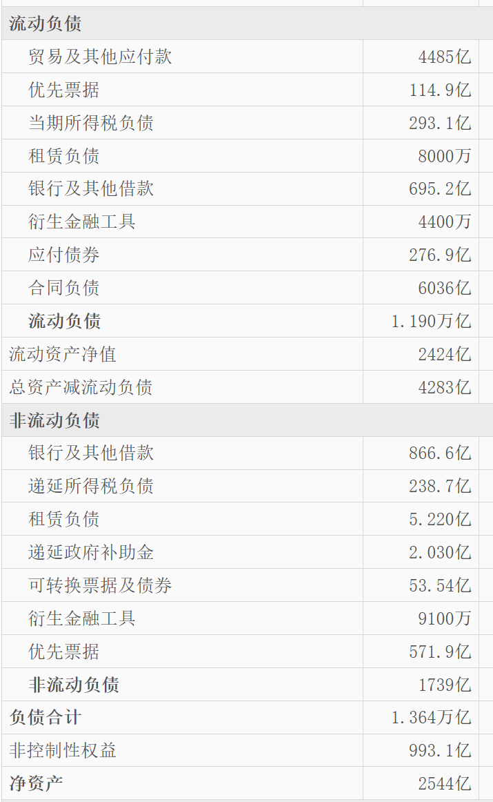 碧桂园境外债务重组遇阻：关键银行仍未加入重组协议，银团补偿款支付方式遭特设小组反对