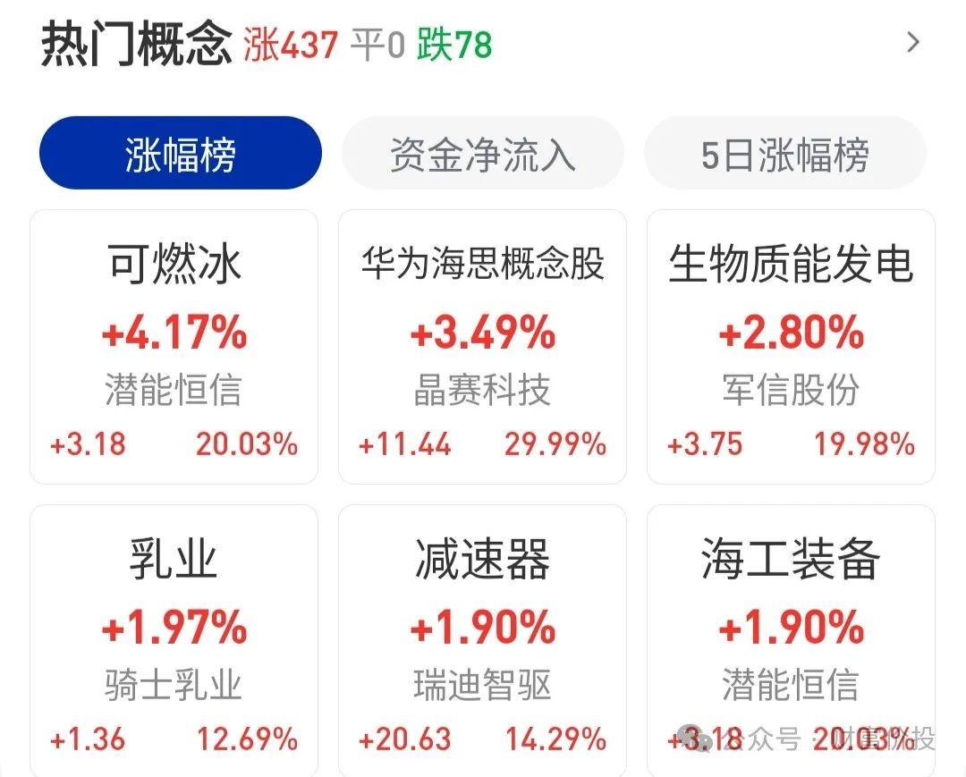 政策托底A股展现较强韧性 6月关注科技板块产业催化