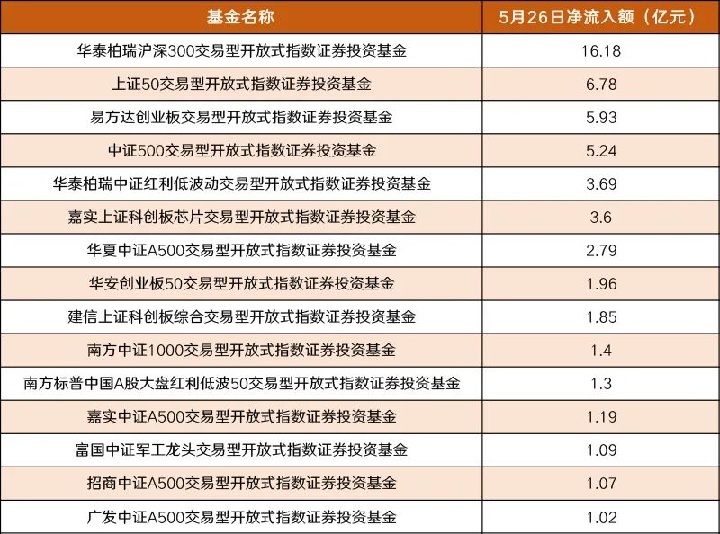 政策托底A股展现较强韧性 6月关注科技板块产业催化