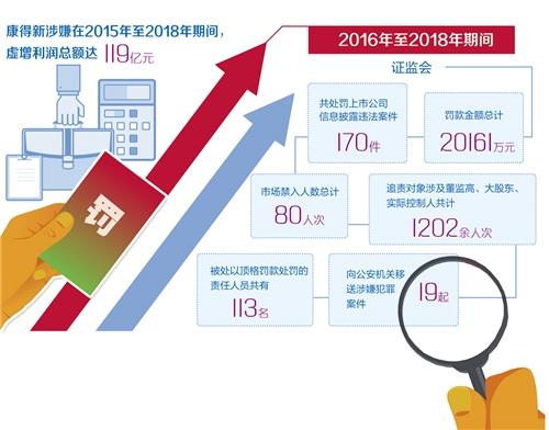 锦富技术涉嫌虚增收入超1.72亿元 公司及董事长顾清等合计被罚750万元