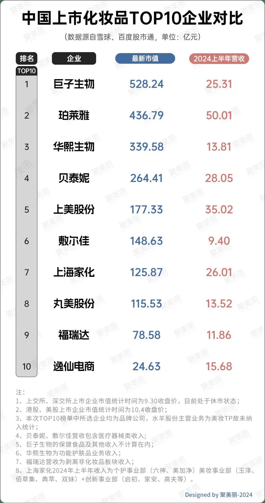 巨子华熙“商战”激化 省级监管部门已介入核查