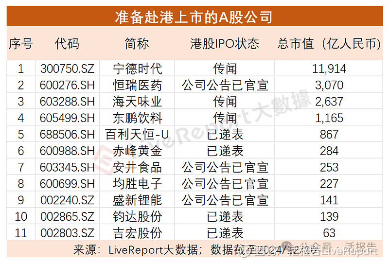 企业数量增多、行业覆盖面扩大 A股公司蜂拥赴港上市