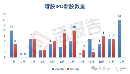 企业数量增多、行业覆盖面扩大 A股公司蜂拥赴港上市