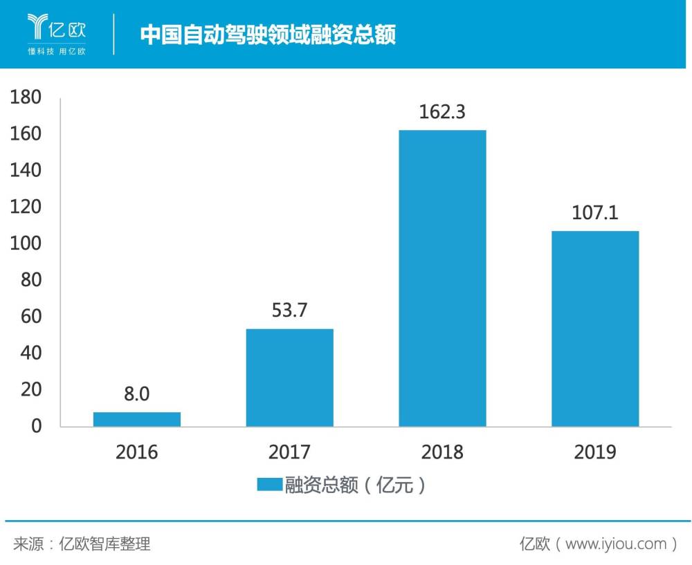 概念股澄清难掩产业热 无人物流车驶入商业化“快车道”