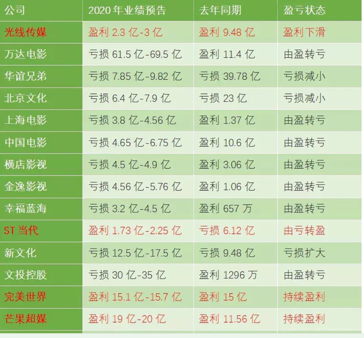 瑞贝卡2024年净利亏损近1.18亿元且未及时披露业绩预告 董事长郑文青等收警示函