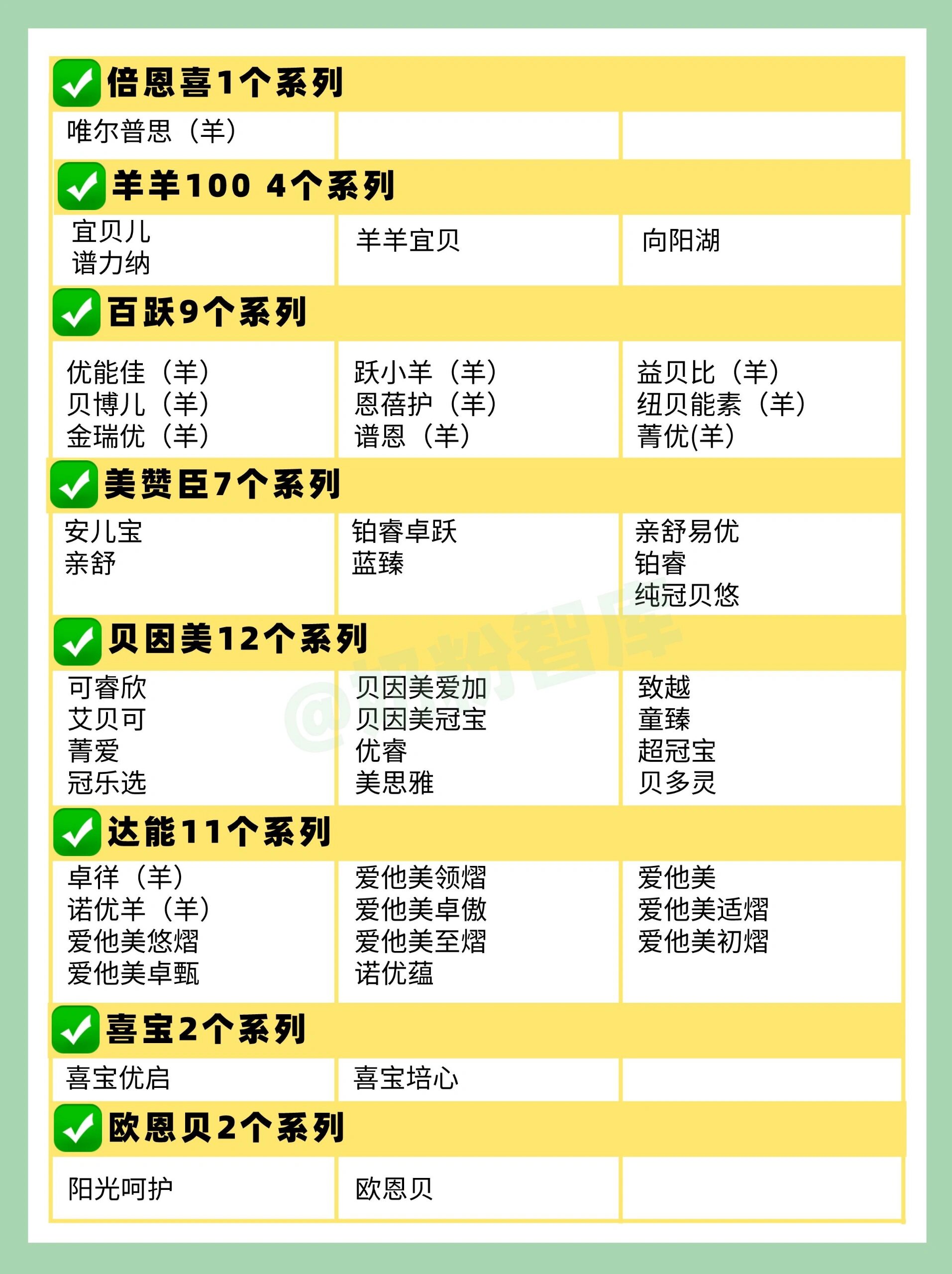 越来越贵的婴配粉：飞鹤、菲仕兰们激战超高端市场