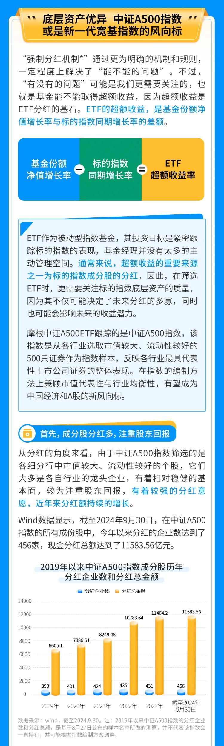 上交所：将推动上市公司进一步加大分红力度