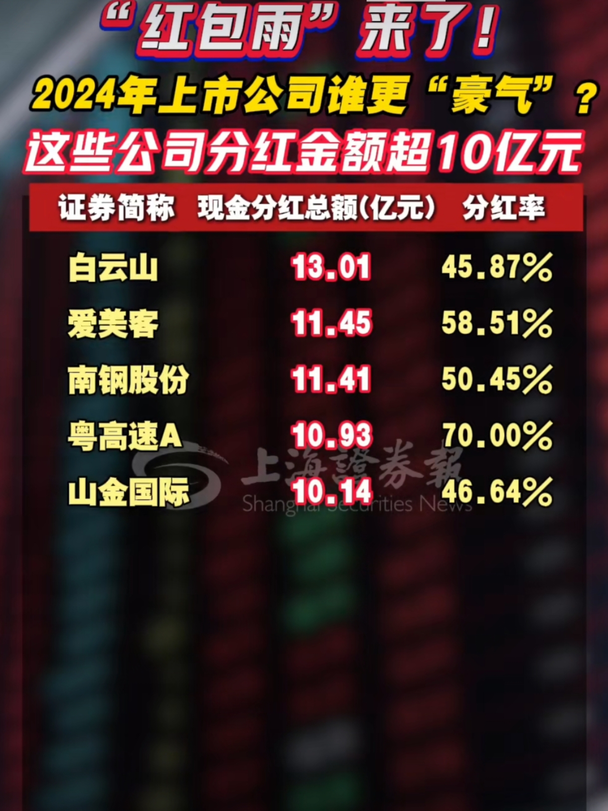积极回报投资者 多家公司计划中期分红