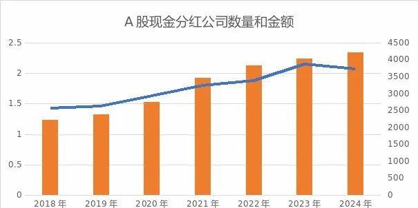 积极回报投资者 多家公司计划中期分红