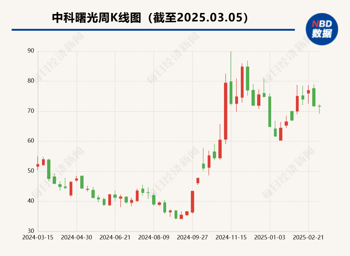 “海光+中科曙光”4000亿元“算力航母”如期启航 董事席位花落谁家