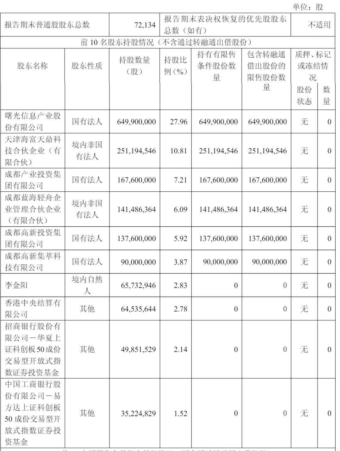 “海光+中科曙光”4000亿元“算力航母”如期启航 董事席位花落谁家