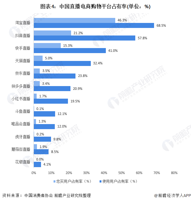 对话复星旅文CEO鲍将军：冰雪项目“有竞争才有市场”