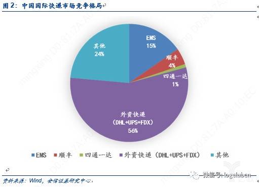 对话复星旅文CEO鲍将军：冰雪项目“有竞争才有市场”