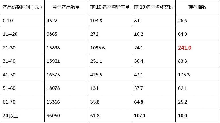 对话复星旅文CEO鲍将军：冰雪项目“有竞争才有市场”