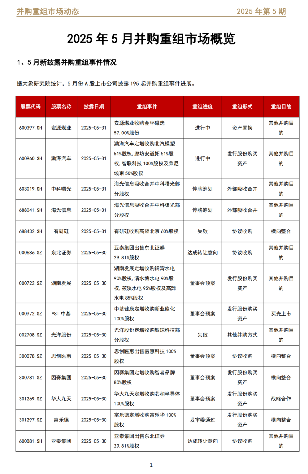 政策包容度持续提升 优质并购重组案例料不断涌现