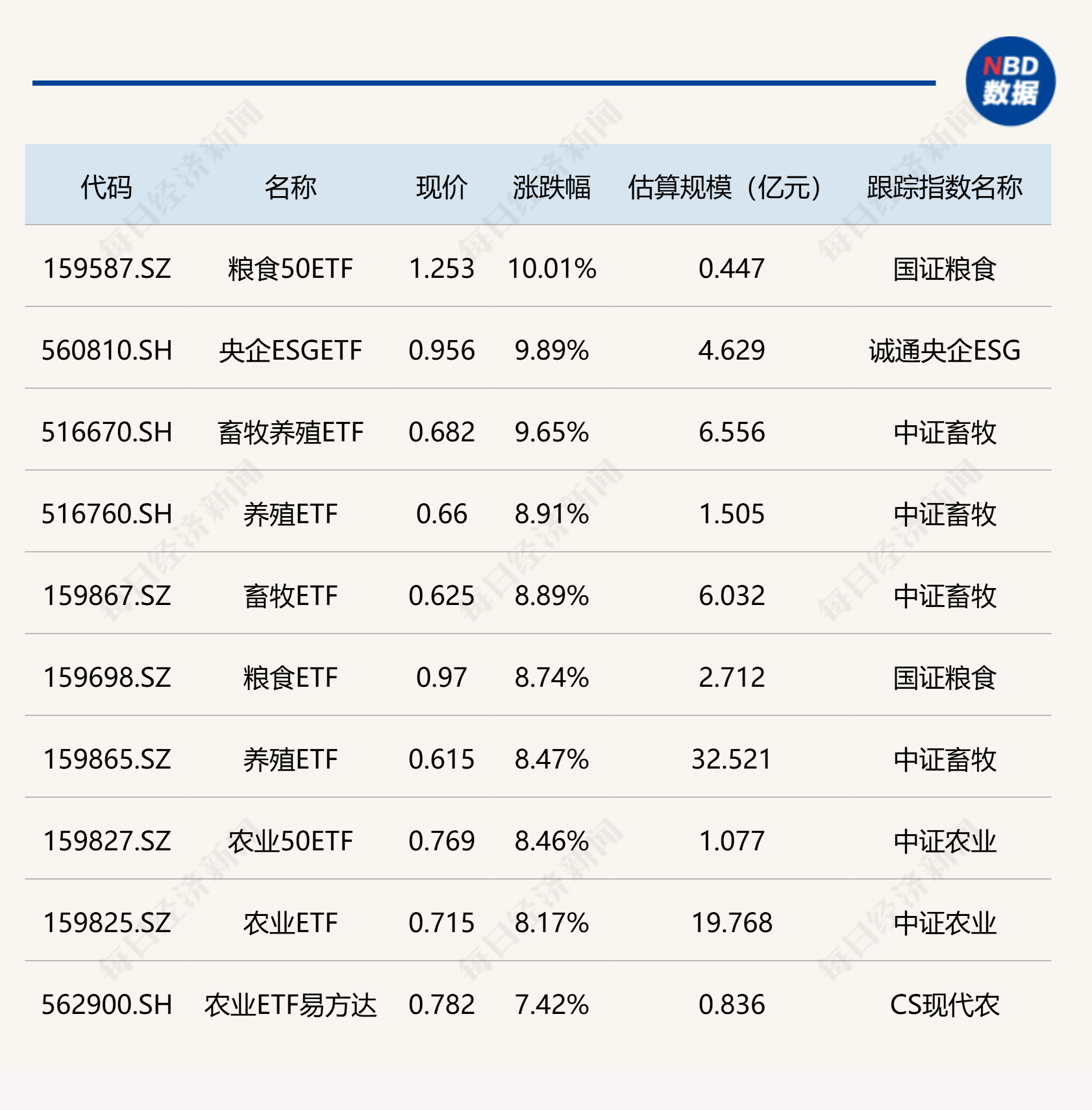 港股市场持续走强 机构看好三大投资方向