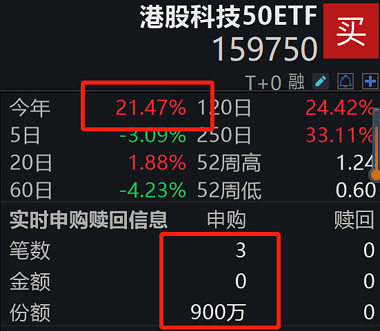 融资余额“三连增” 大幅加仓这些股票