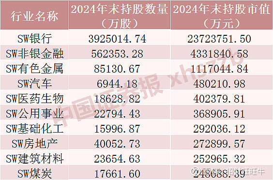 融资余额“三连增” 大幅加仓这些股票