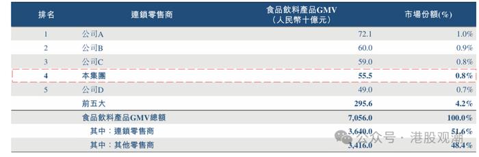 伯希和港股IPO：重要财务数据多次“打架”