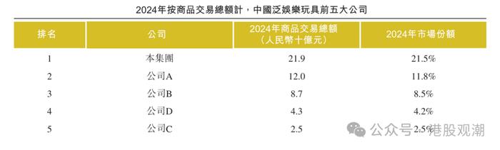 伯希和港股IPO：重要财务数据多次“打架”