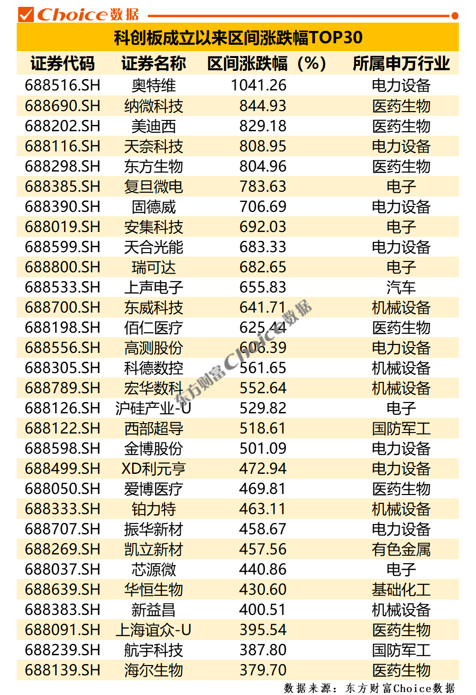 科创板开板六周年：从改革“试验田”迈向科创“新高地” 上市公司达588家