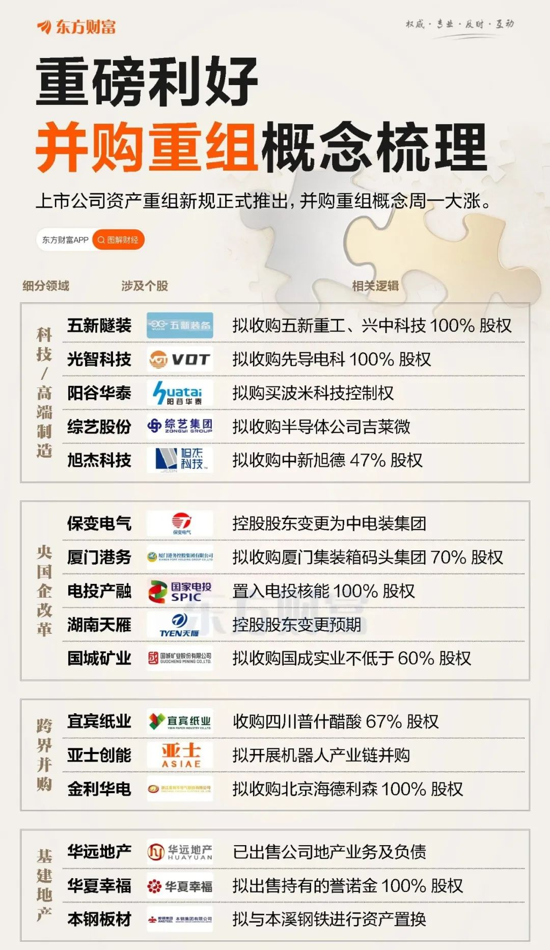 并购重组市场持续升温 券商争相入局发力