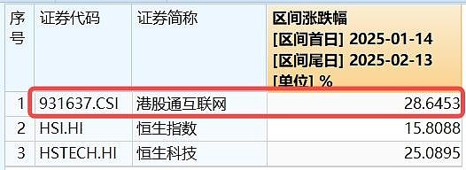 起底港股违规开户产业链 灰色地带暗藏“财富陷阱”