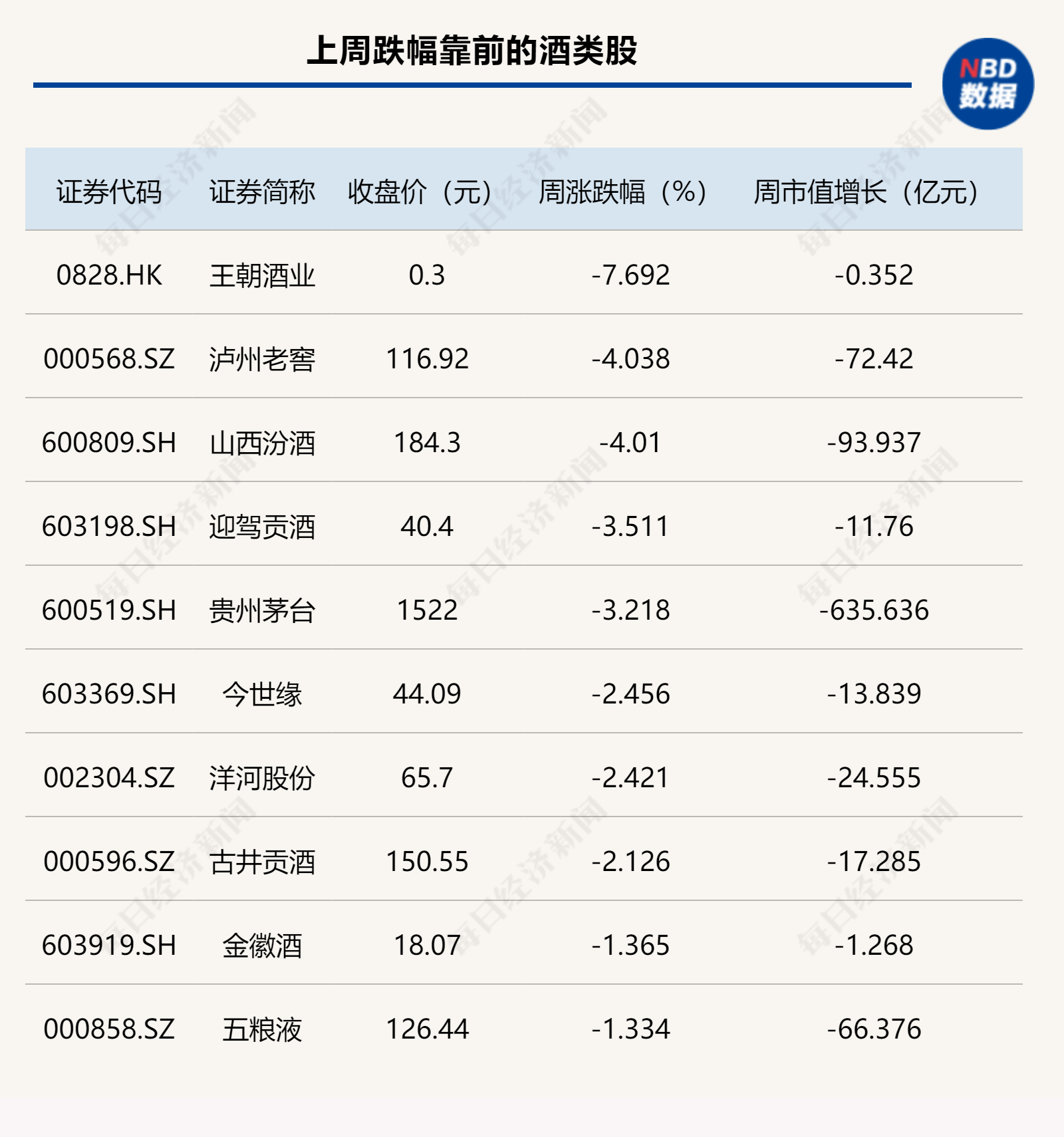 姚安娜成珍酒李渡申遗大使；泸州老窖增持已出资90%｜观酒周报