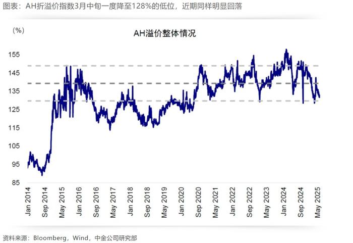 内地企业抢滩港股 硬科技与新消费成热门