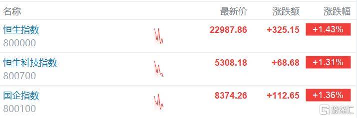港股人民币计价平稳运行两周年 纳入互联互通提上日程