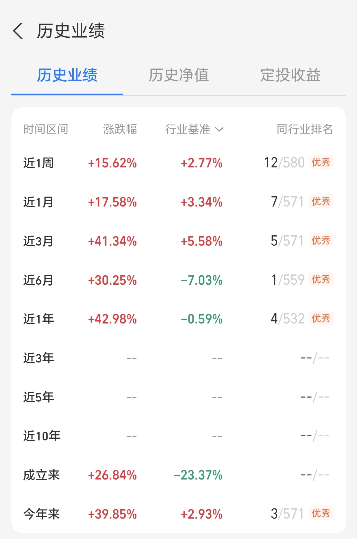 A股弱势震荡，三大股指低收：创新药、IP经济方向深度回调
