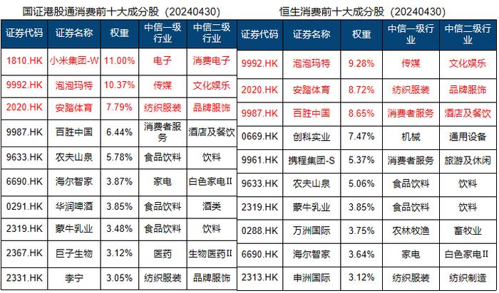 药企扎堆港股IPO：上市热潮难掩盈利焦虑