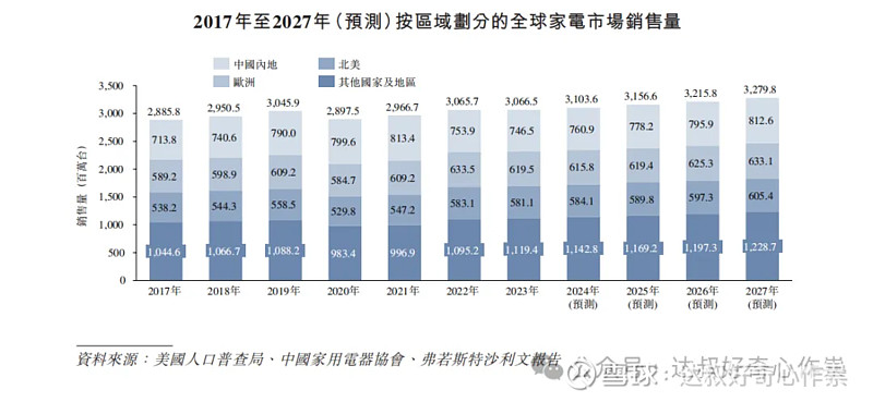 3200亿现金托底，美的集团“不差钱”再抛百亿回购