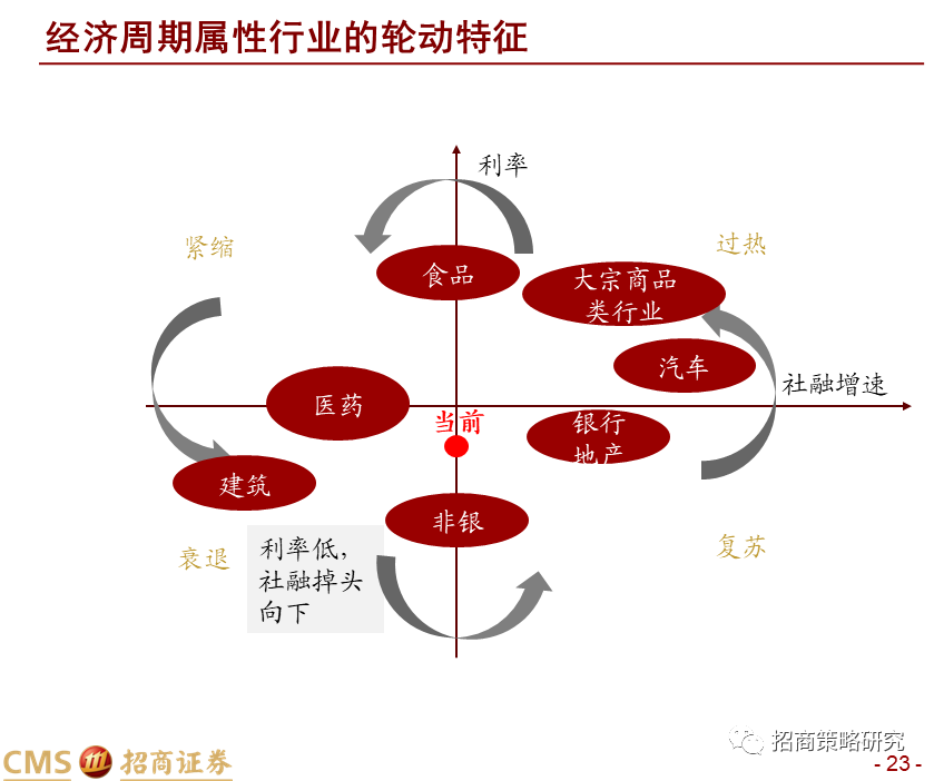A股板块轮动快 脑机接口概念走红