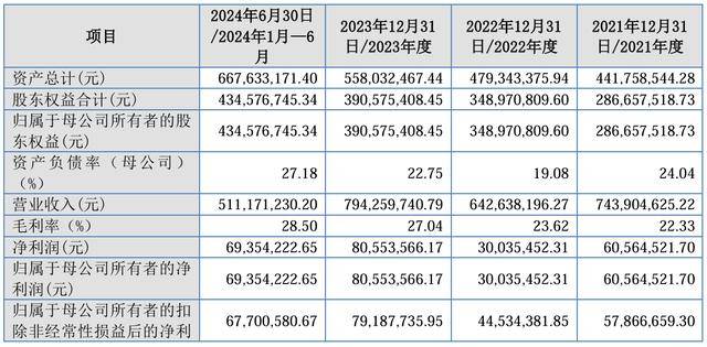 昊创瑞通IPO过会：业绩增长可持续性被追问，神秘股东蔡建仁身份受关注