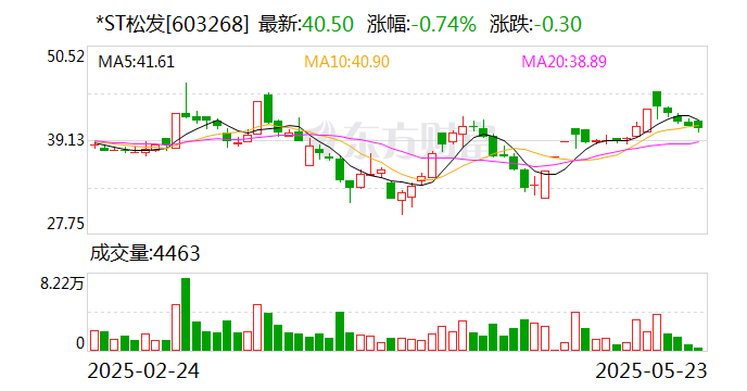*ST松发多位高管辞职