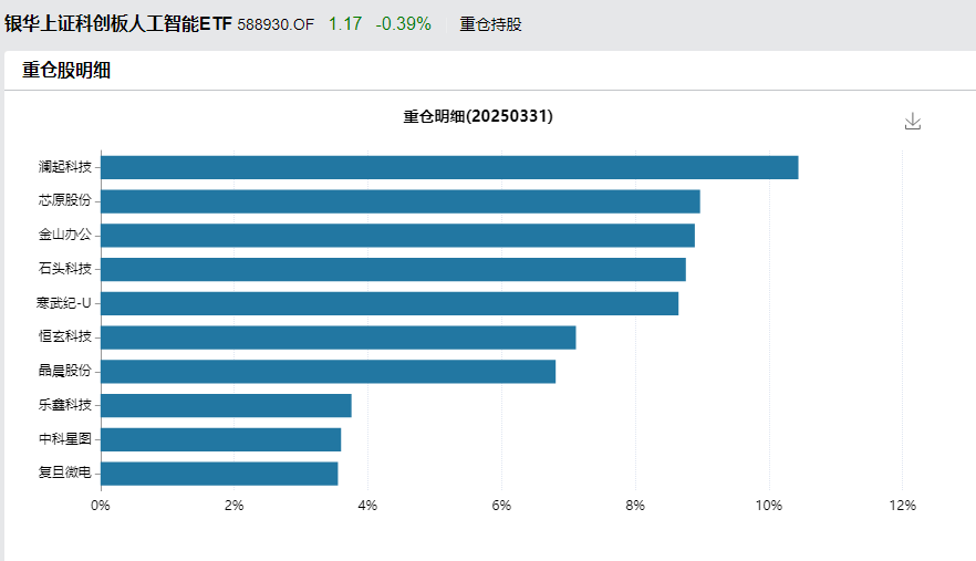 科创板加力服务优质科技企业 资本市场包容性改革迎来新突破