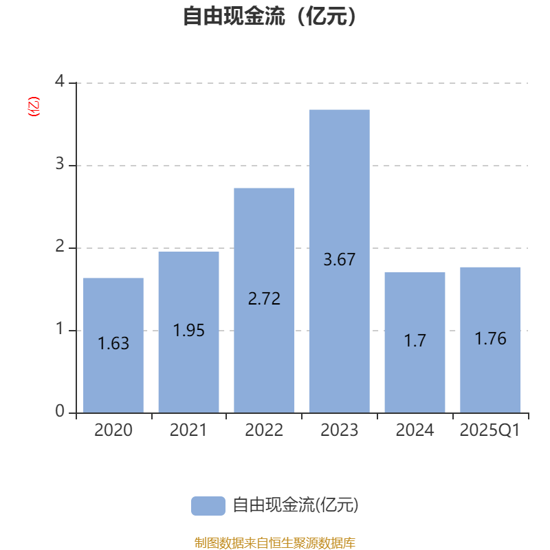 中酒协中期报告：八成酒商要保现金流、酒企仍倾向扩大规模