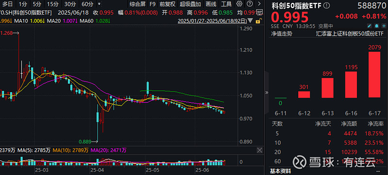 设置“科创成长层”为哪般