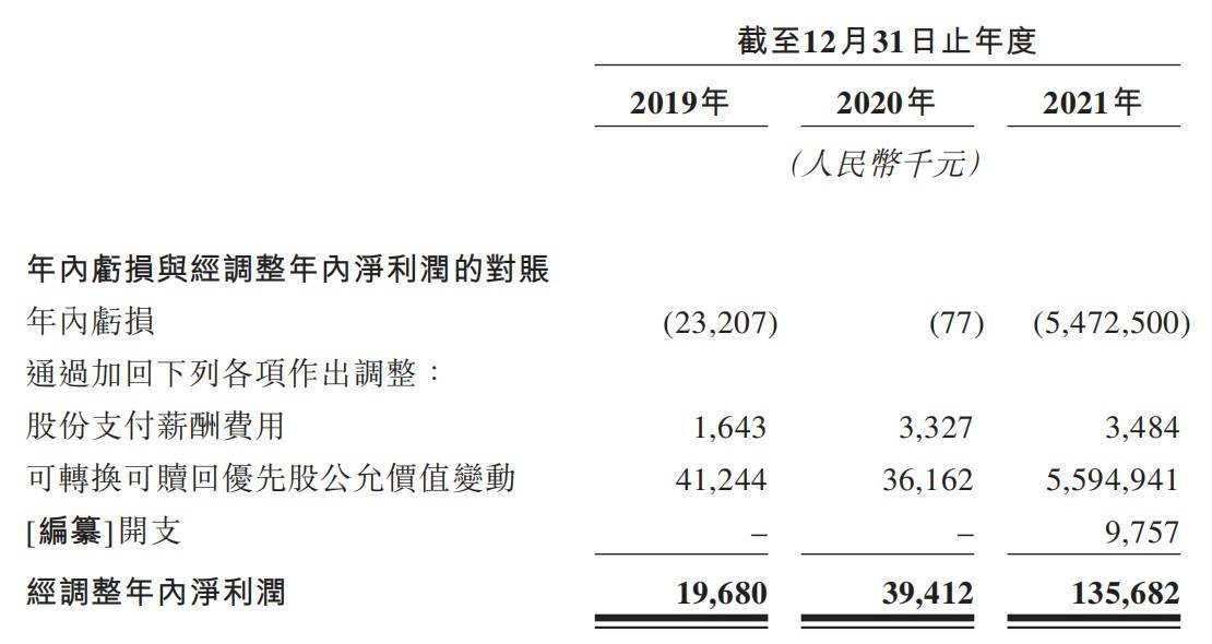百菲乳业IPO：奶源自给率低，招股书营收数据与公开报道内容有出入
