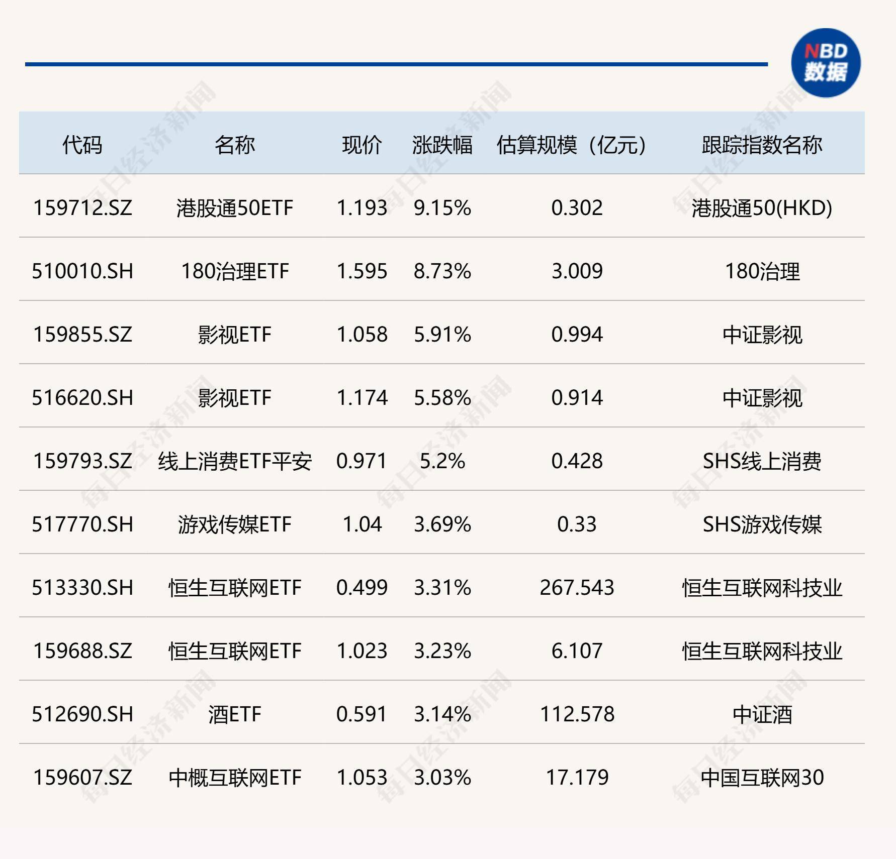 年内新增7家“A+H”公司 超60家A股公司更新赴港进度