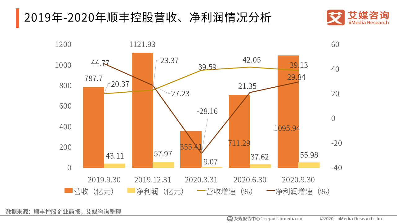 百菲乳业IPO：奶源自给率低，招股书营收数据与公开报道内容有出入