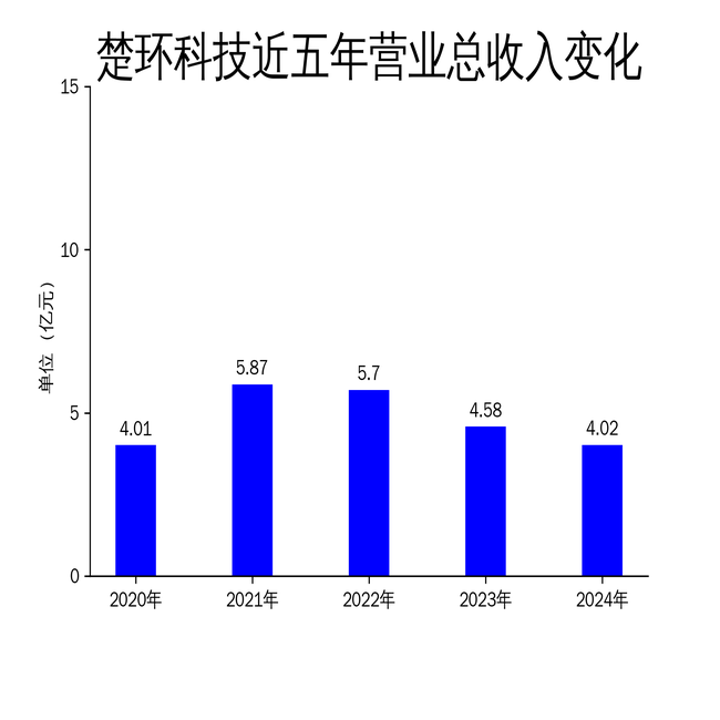 新乳业不躺平：市场收缩，营收、利润全都要