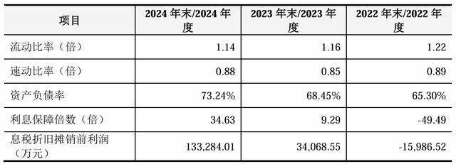 联合动力IPO“提交注册”，上市前突击冲业绩嫌疑未洗清