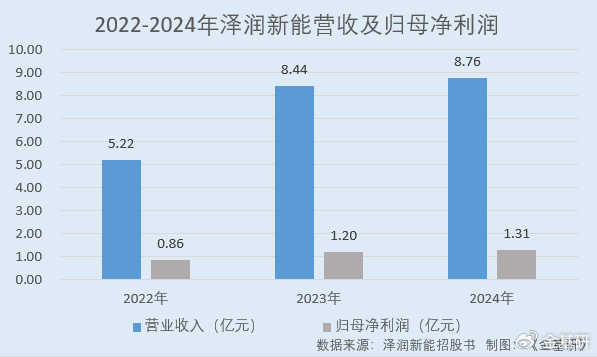 46亿元BD双交易落地，迈威生物能否叩开盈亏平衡点？