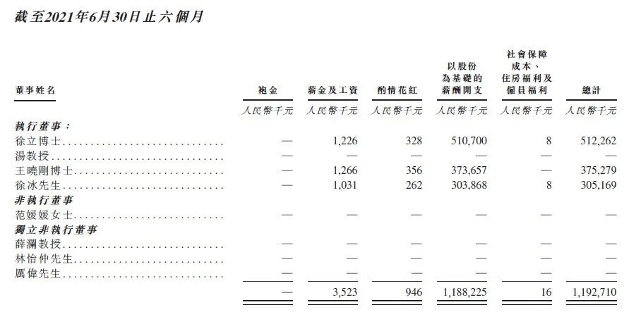 商汤董事会“换血”：徐冰转战AI芯片，两高管成新执董
