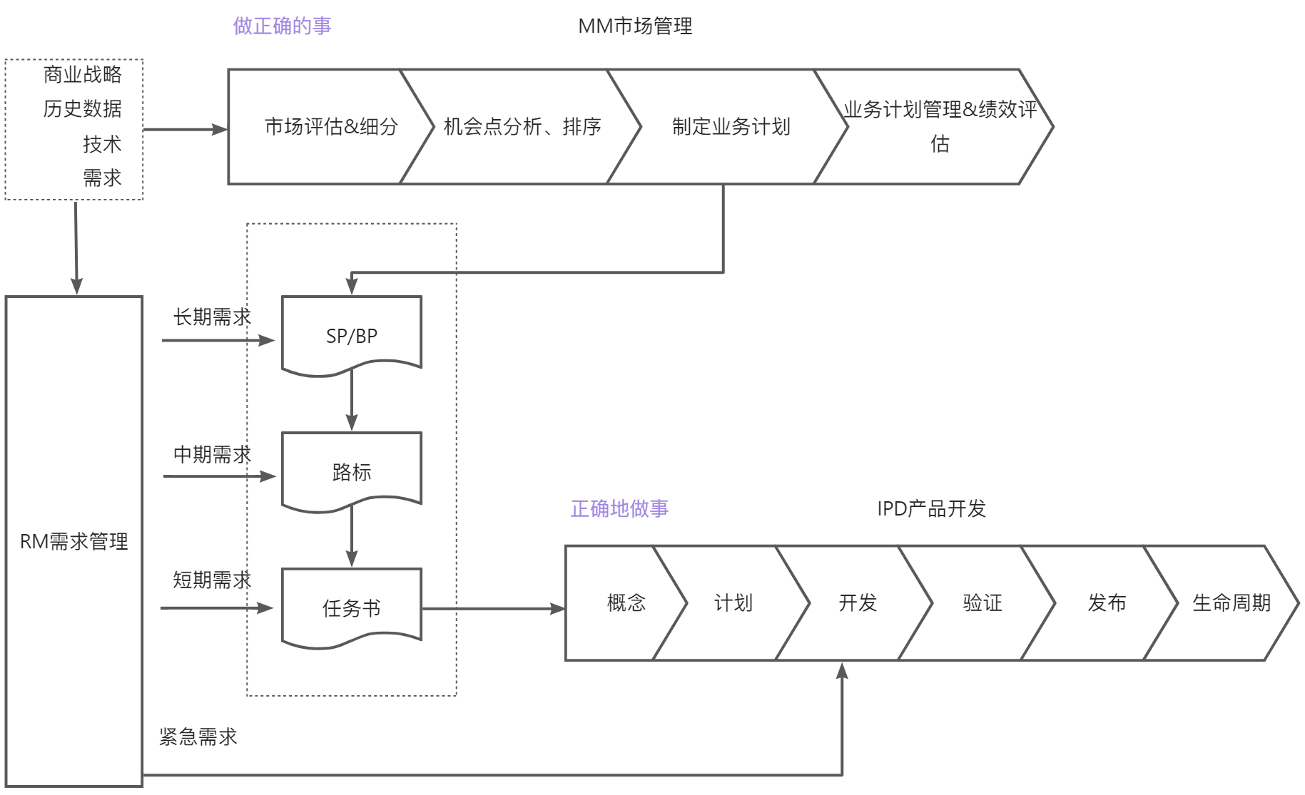IPD：企业管理和商业价值的双向奔赴丨书评