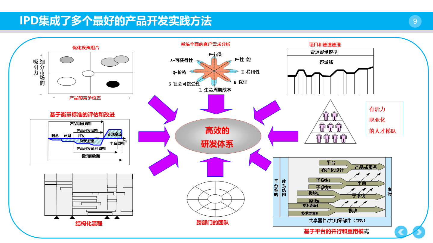 IPD：企业管理和商业价值的双向奔赴丨书评
