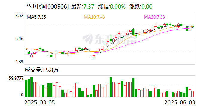 主板ST股票价格涨跌幅限制比例拟调整为10%